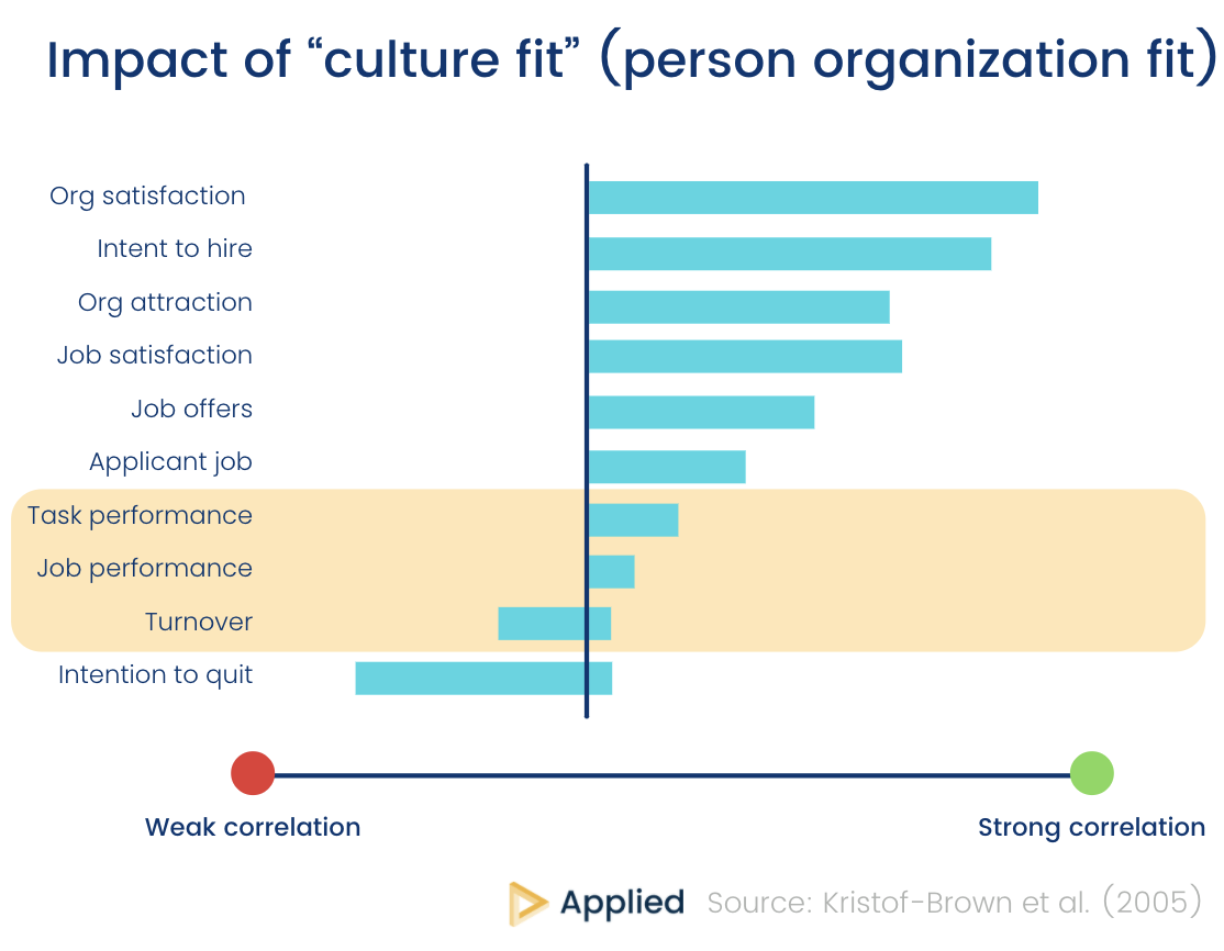 What Is Affinity Bias and How Does It Affect the Workplace?